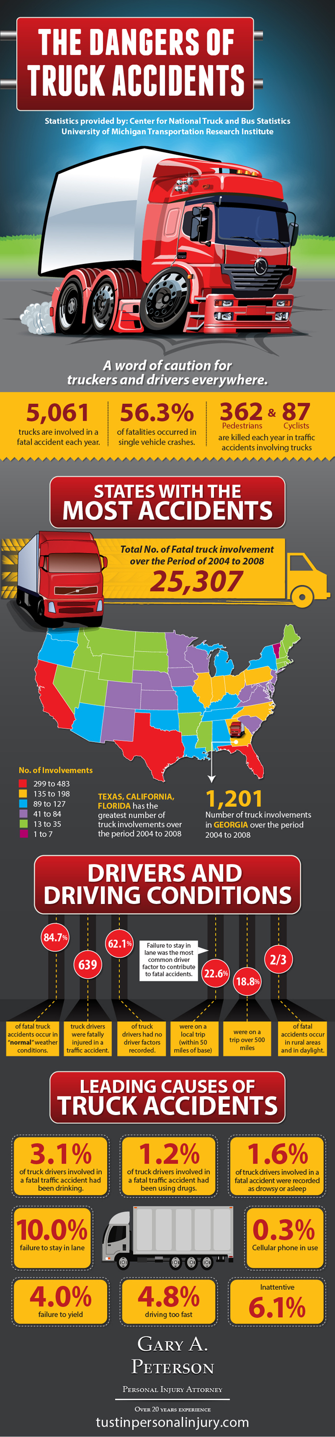 Dangers of Truck Accidents Infographic | Tustin Personal Injury Attorney